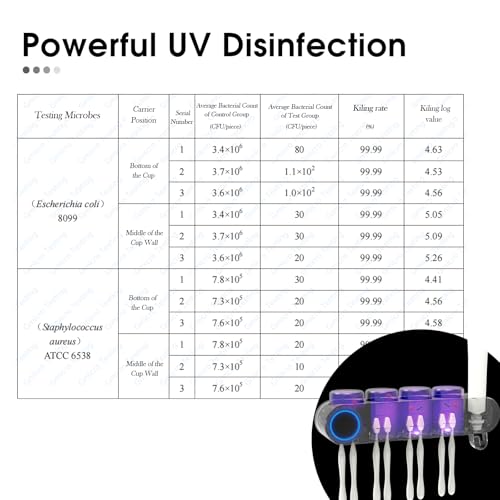 iHave Toothbrush Holders for Bathrooms UV Toothbrush Sanitizer and Holder Smart Home Bathroom Accessories 4 Cups Electric Toothbrush Holder Wall Mounted with Toothpaste Dispenser Bathroom Decor - Image 3