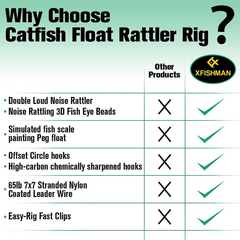 XFISHMAN Catfish-Rig-for-Bank-Fishing-Catfishing-Tackle-Floats-with-Rattler-Santee Cooper Rig Equipment(Green-2.5 inch) - Image 5