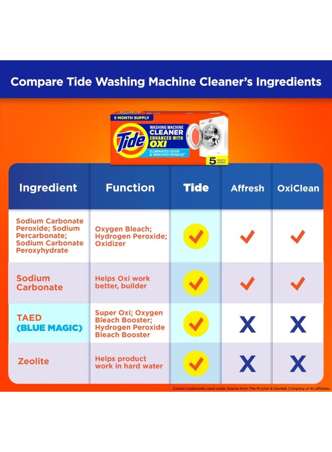 Tide منظف الغسالات من أجل الغسالات ذات التحميل الأمامي والعلوي، 2.6 أونصة لكل عبوة من 5 قطع، قد تختلف العبوة - Image 3