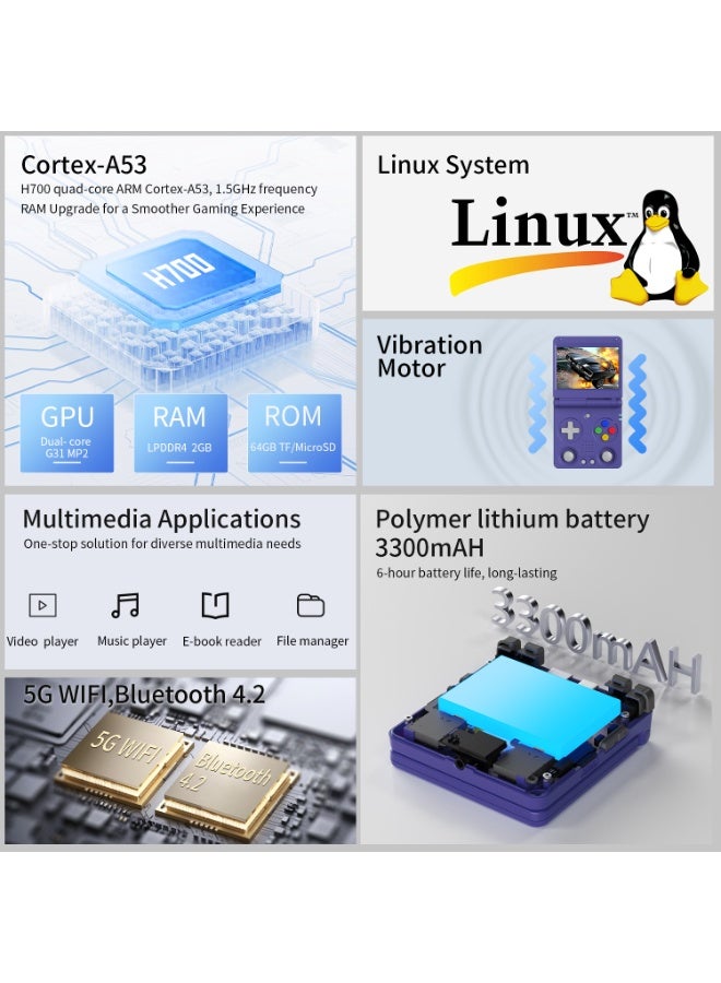 ANBERNIC RG35XX SP Retro Handheld Game Console with Linux OS, HDTV Output, 3.4-inch IPS Screen, WiFi, HDMI, Bluetooth, 64GB TF Card, 5000+ Classic Games, 3300mAh Battery Blue - Image 5