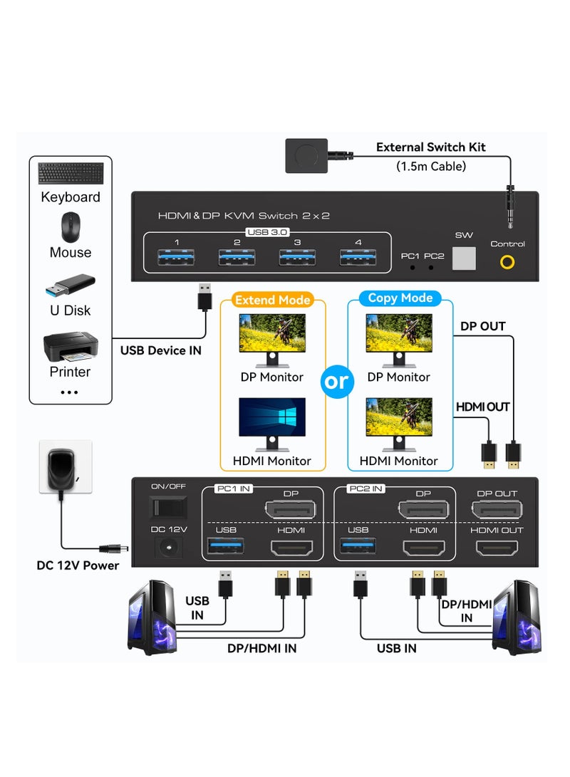 8K@60Hz HDMI+Displayport KVM Switch 2 Monitors 2 Computers USB 3.0 KVM Switch Dual Monitor 2 Port for 2 PC Share Multi Monitor and 4 USB Devices Wired Controller DC Adapter 2 USB Cables Included  - Image 2