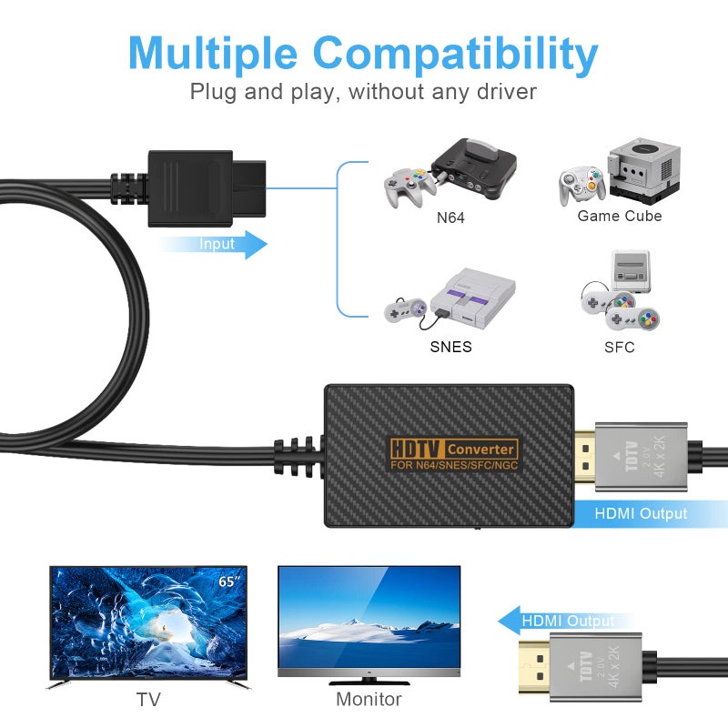 RuntoGOL محول RuntoGOL N64 من Gamecube إلى HDMI، محول HDMI لجهاز Nintendo Gamecube/Nintendo 64/SNES/SFC مع كابل ربط وملحقات كابل USB - Image 2
