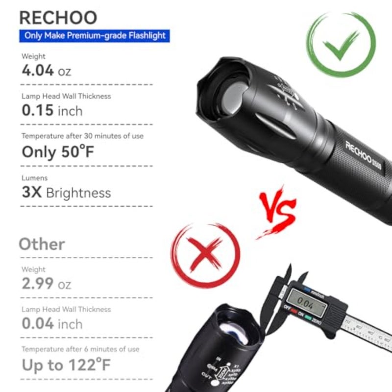 Tactical Flashlight, Bright Zoomable LED Flashlight with High Lumens and 5 Modes, Waterproof Portable Pocket Flash Light for Emergency, Camping, and Outdoor Use - S1500 - Image 4