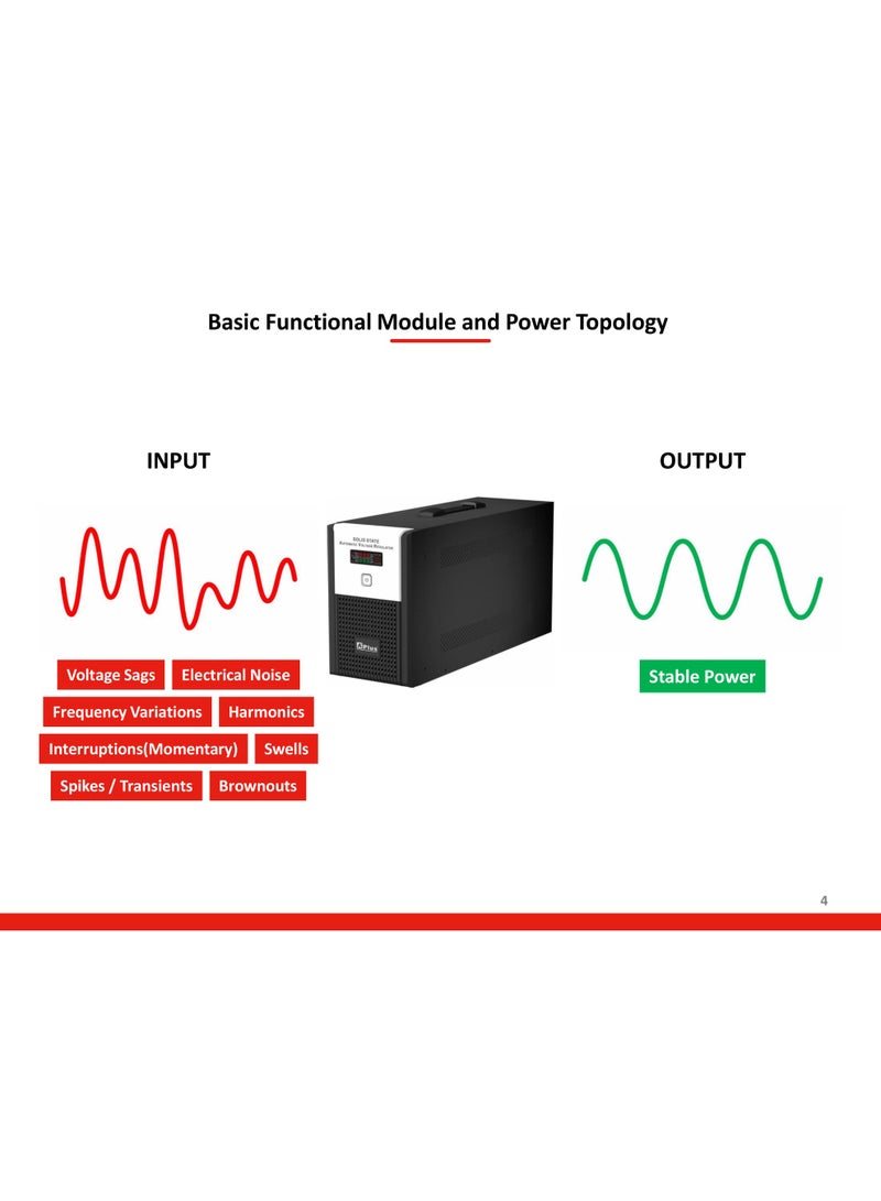 APLUS PlusTriac 1HV Series Voltage Regulator Stabilizer, 10kV Amperage - Image 4