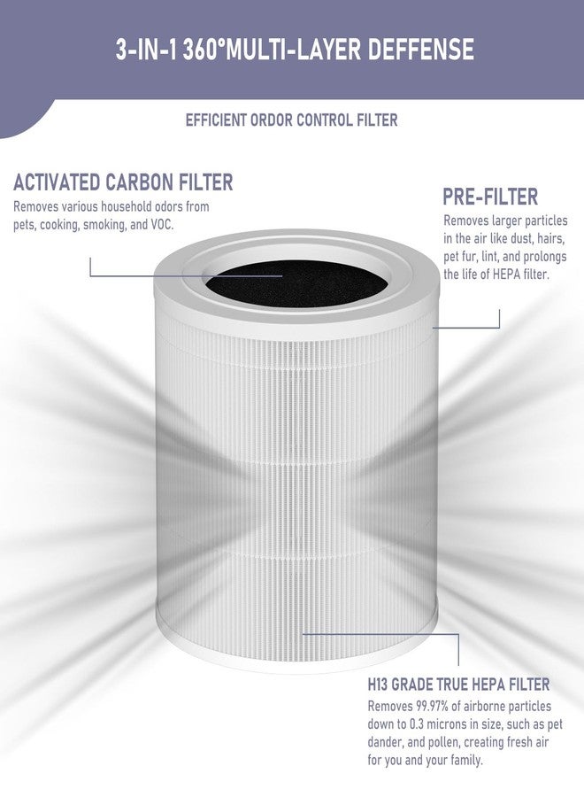 Ontheone BAP9921 Replacement Filter Compatible with Bionaire BAP9921 True HEPA 360° Air Cleaner Purifier, Multi-Stage Filtration with Activated Carbon 2-IN-1, 2 Pack - Image 2