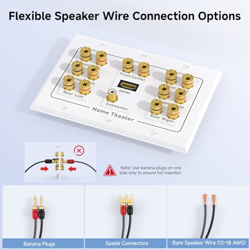 Cable Matters لوحة حائط مكبرات الصوت 7.1 من كابل ماترز مع HDMI، لوحة حائط مسرح منزلي، لوحة وجهة موصلات بنانا، بيضاء - Image 3