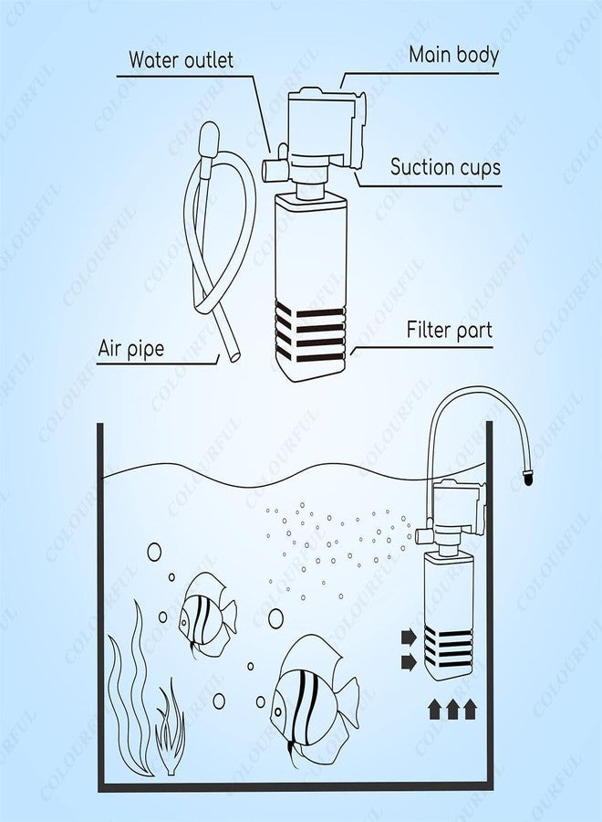 COLOURFUL - 4-in-1 Aquarium Internal Filter for Fish Tanks | Silent, Efficient, Crystal Clear Water Filtration System | Freshwater & Saltwater (BL-1000C, 15W, 1000L/H) - Image 4
