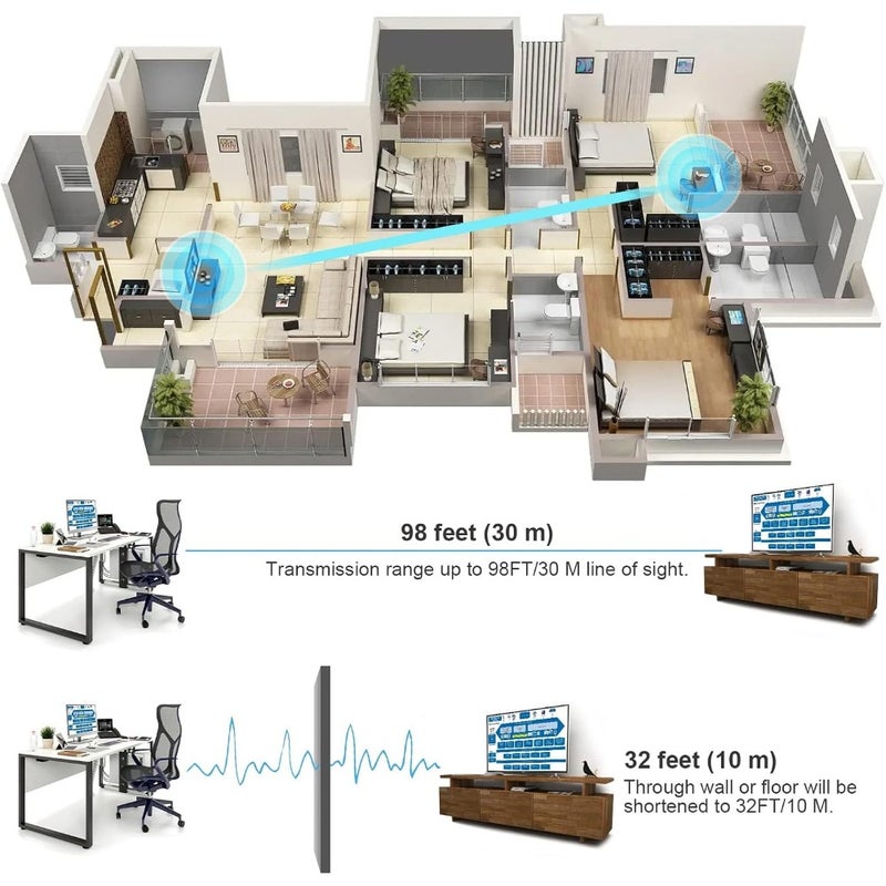HDMI Wireless Extender Wireless HDMI Transmitter and Receiver 30m/98ft Range 1080p HD Dual-Band 2.4GHz/5GHz For Projector HDTV Monitor Laptop Camera Phone Home Office - Image 4