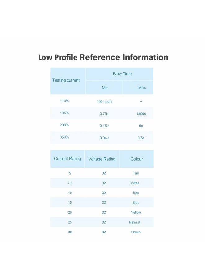Chanzon 50pcs Micro Low Profile (Mini) Blade Fuse Assorted (5A 7.5A 10A 15A 20A 25A 30A) for Car Truck RV Automotive Motor Boat Replacement - Image 4