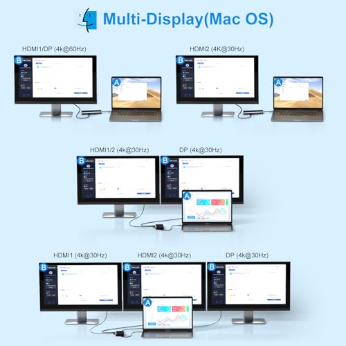VVB USB C Docking Station Dual Monitor for Dell/Lenovo/HP Laptop Docking Station HDMI USB C Hub Multiport Adapter Dongle Dock USB C to 2 HDMI +DisplayPort+Ethernet+4USB+2USB C+100W PD Charger+SD/TF+Audio - Image 4