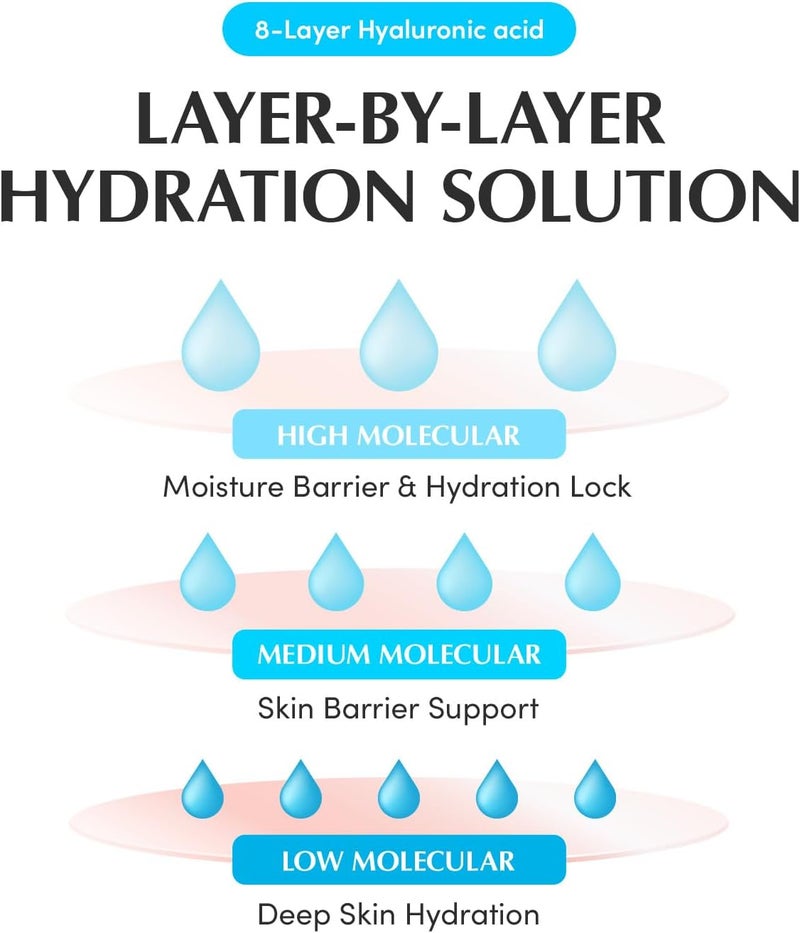 eqqualberry Swimming Pool Ampoule 1.69 Fl. Oz. 50ml | Hyaluronic Acid Serum for Face, Daily Hydration Boost with 5-CICA Complex, Soothing for All Skin Type, Korean Vegan Skincare - Image 5