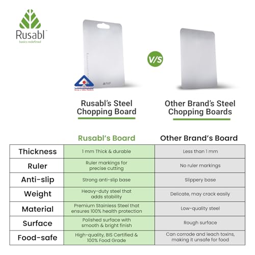 Rusabl Premium Food Grade Stainless Steel Chopping Board for Kitchen (Rectangular, 31 x 21 cm, Medium), BIS Certified, Anti-Rust, Non-Slip Cutting Board for Slicing Fruits, Vegetables, Kneading Board - Image 5