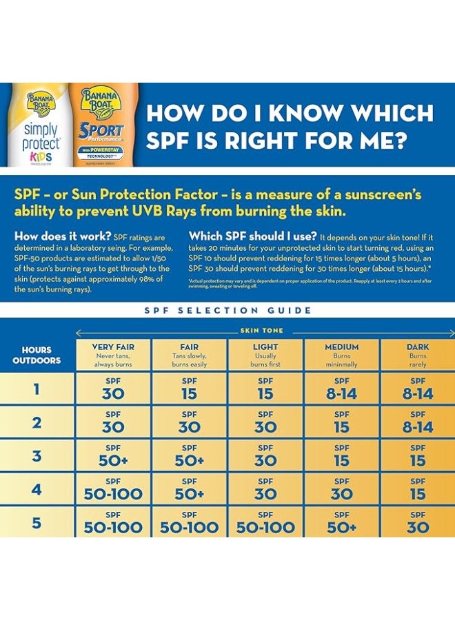 Banana Boat, Kids Sport, Sunscreen Lotion, SPF 50+, 6 fl oz (177 ml) - Image 5