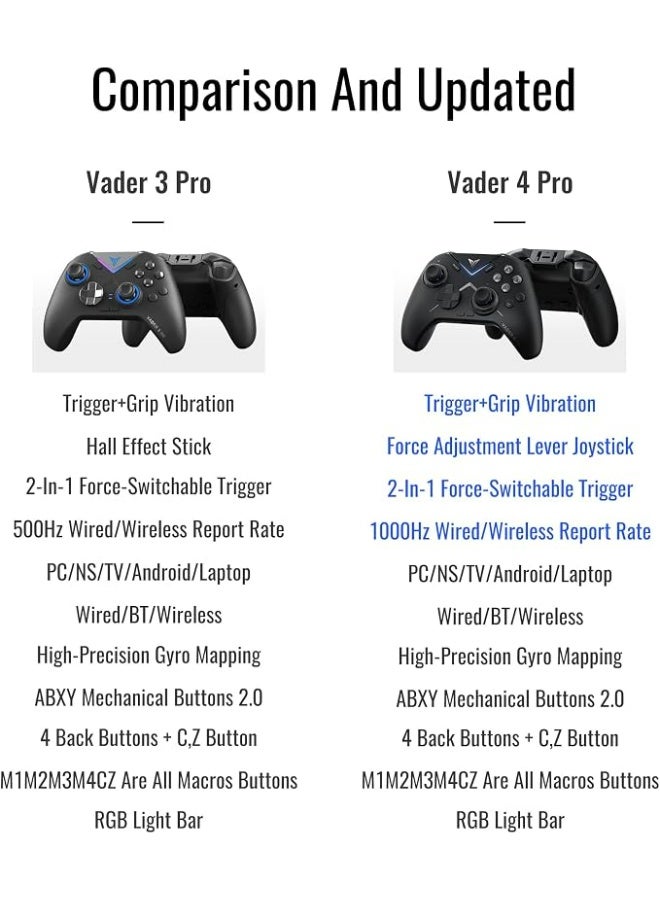FLYDIGI Vader 4 Pro PC Controller Force Adjustment Lever Joystick Hall & Macro 2-in-1 Triggers 1000Hz Report Rate Stereo Vibration 800mAh Multi-Platform Controller for PC/NS/TV/Android/Laptop - Image 3