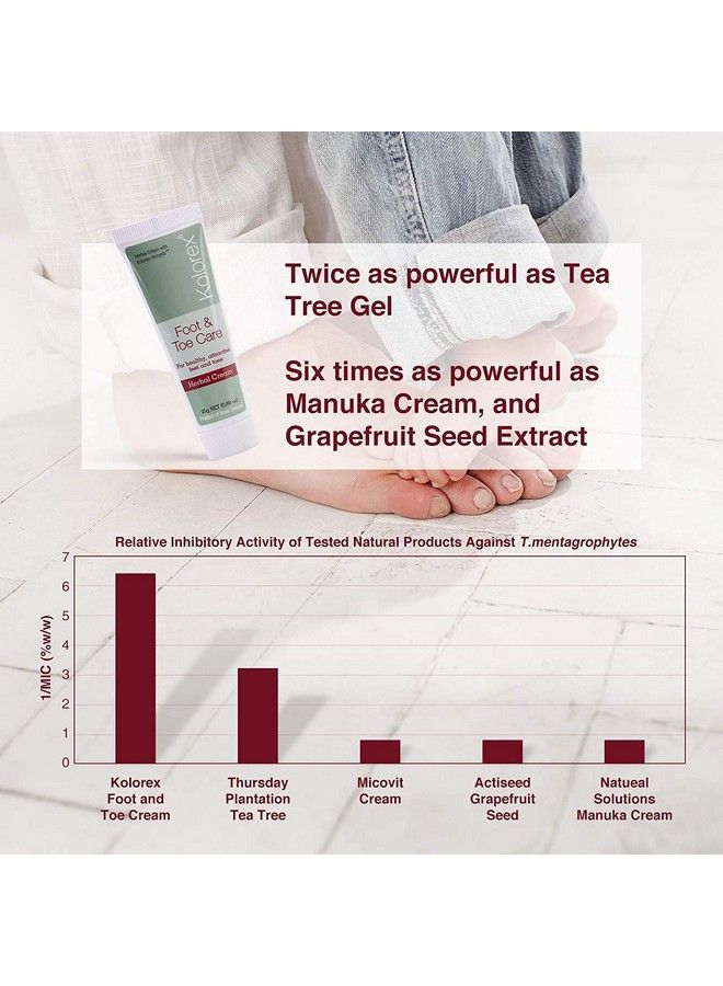 kolorex كريم العناية بالقدمين والأصابع ® (25 جرام) علاج للرياضيين - Image 4