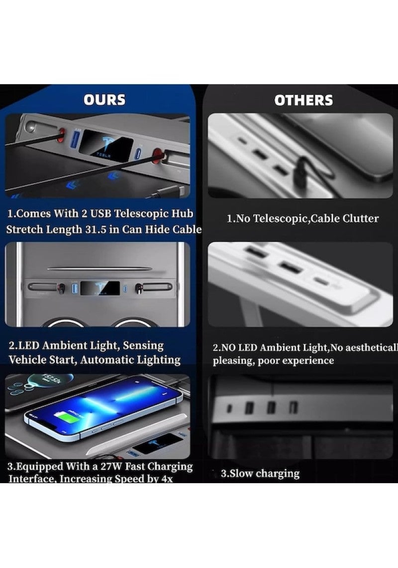 2021-2023 Tesla Model 3 Ve Model Y İçin Uygun Type C Ve Apple Teleskopik Hub Docking İstasyonu, Merkezi Konsol Akıllı Sensör Ve Hızlı Şarj Usb Hub - Image 2