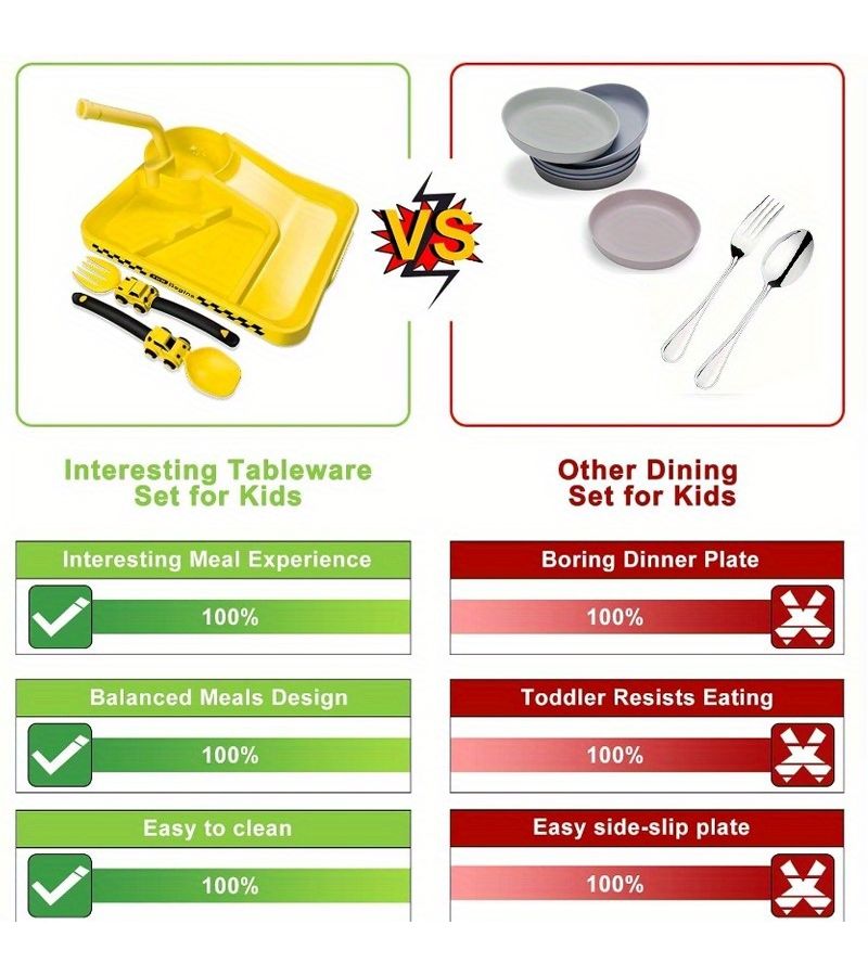 Baby Toddler Plates Green Feeding Set With Removable Straw Eating Utensil For Stocking Stuffers And Birthday Gifts - Image 5