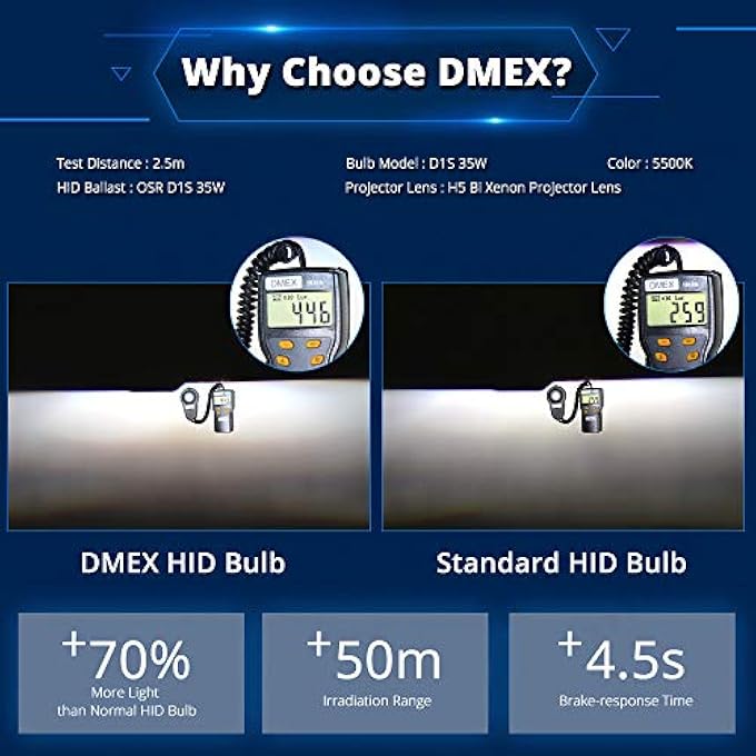 DMEX Pair D4R 35W 6000K Xenon Headlight Hid Bulbs Replacement 42406 66450 42406Wx Car Headlamps - Image 5