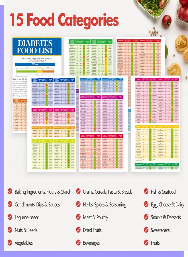 Gethelud Diabetes Log Book, 80 Sheets Food & Blood Sugar Track Journal Spiral Bound Notebook for Types 1 & 2 Diabetics, Attached Diabetes Food List for Meal Plan & BG Control - Image 5