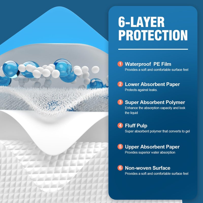 MILDPLUS 50 Count Disposable Bed Pads 30''X36'' MILDPLUS Super Absorbent Underpads, Disposable Extra Large Chucks Pads Incontinence Pads for Adults and Kids, Dog Training Pads - Image 3