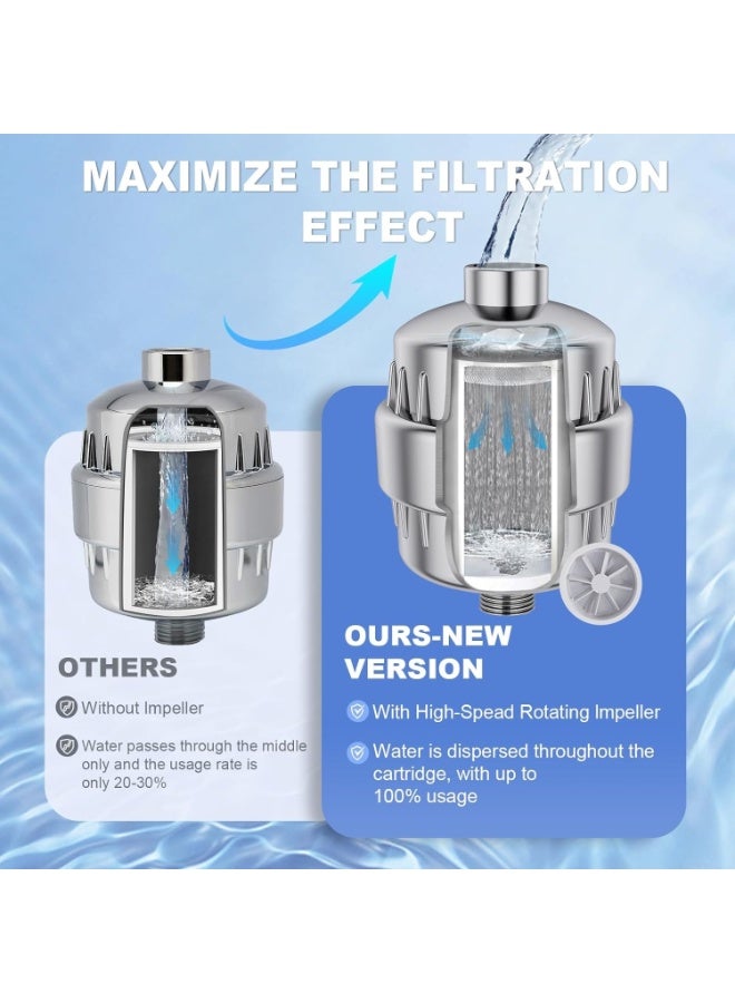 زابغالثو فلتر دش متعدد المراحل (25 مرحلة) بنواتين - يُحسّن ترشيح مياه الدش ويقلل الكلور بنسبة 97.45% - فلتر رأس الدش الأمثل لبشرة أنعم وشعر أكثر لمعانًا - Image 2