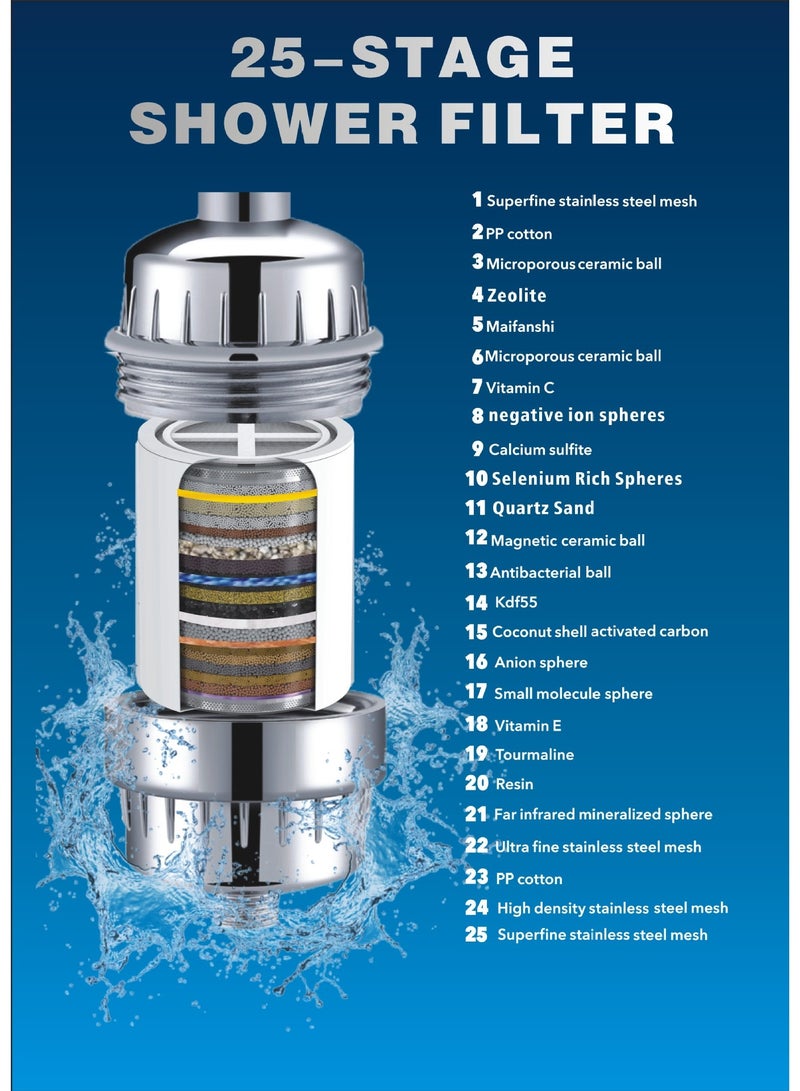 زابغالثو فلتر دش متعدد المراحل (25 مرحلة) بنواتين - يُحسّن ترشيح مياه الدش ويقلل الكلور بنسبة 97.45% - فلتر رأس الدش الأمثل لبشرة أنعم وشعر أكثر لمعانًا - Image 5