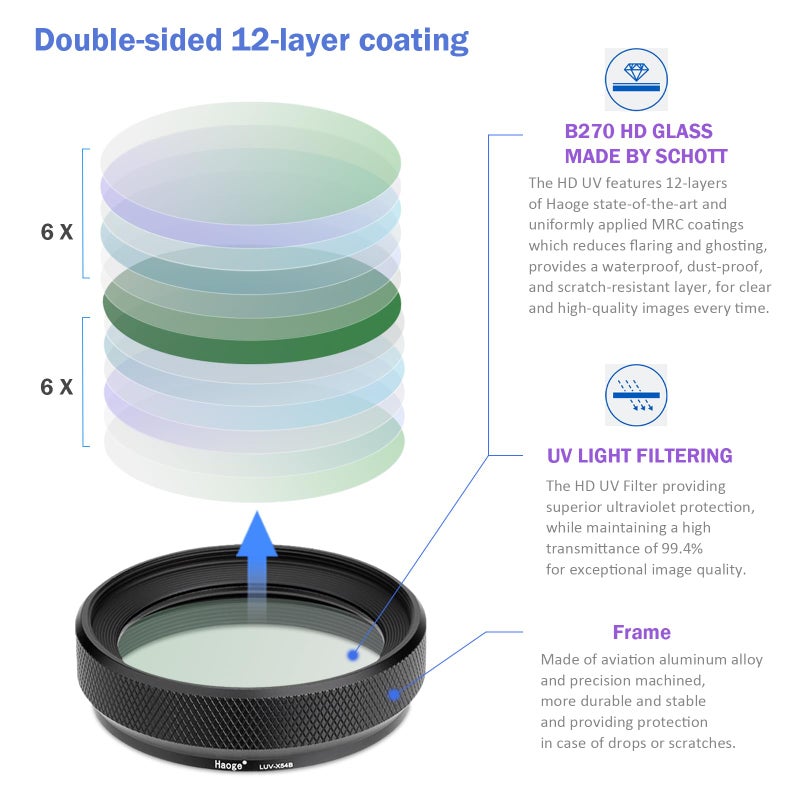 Haoge LUV-X54B Metal Lens Hood with MC UV Protection Multicoated Ultraviolet Lens Filter for Fujifilm X100VI Fuji X100V Camera Black - Image 2
