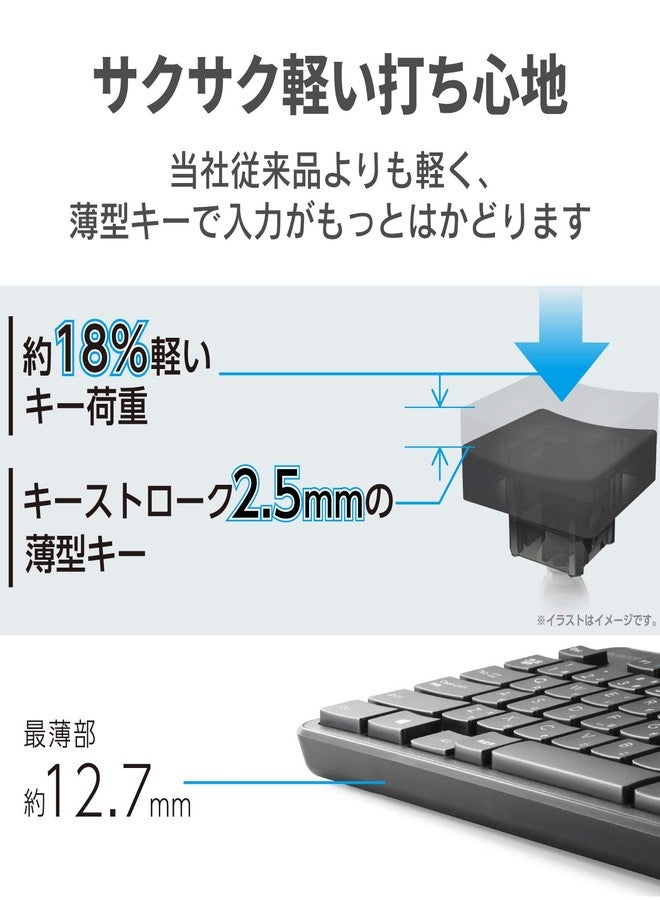 ELECOM Wireless Thin Keyboard/Standard Japanese Layout/Conformity with JIS Standard/Wireless Mouse/Durable/Black/TK-FDM109MBK - Image 3