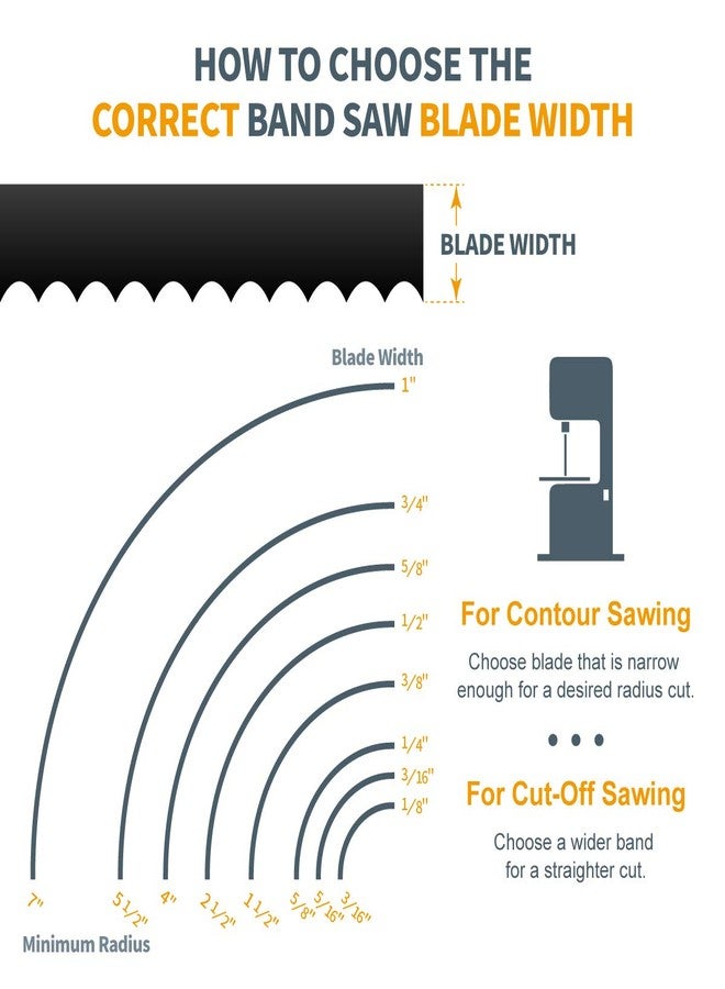 باورتيك شفرات منشار شريطي من POWERTEC مقاس 80 بوصة، مقاس 3/8 بوصة × 4 شفرات TPI لمنشار شريطي Sears Craftsman مقاس 12 بوصة للأعمال الخشبية، عبوة من 3 قطع (13196-3P) - Image 3