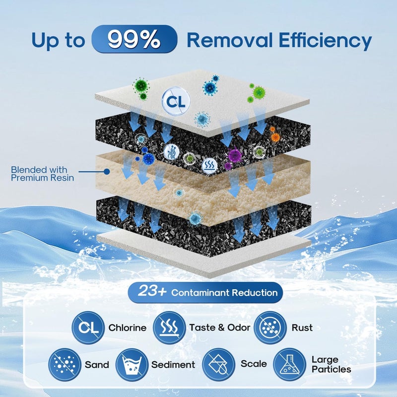 ICEPURE Pitcher Water Filter Replacement for PUR CRF950Z, CRF-950Z, PPF900Z, PPF951K, PPT700W, CR-1100C, CR1100CV, DS-1800Z, PPT711W, PPT711B, PPT111W and More PUR Pitcher and Dispensers System, 4PACK - Image 4