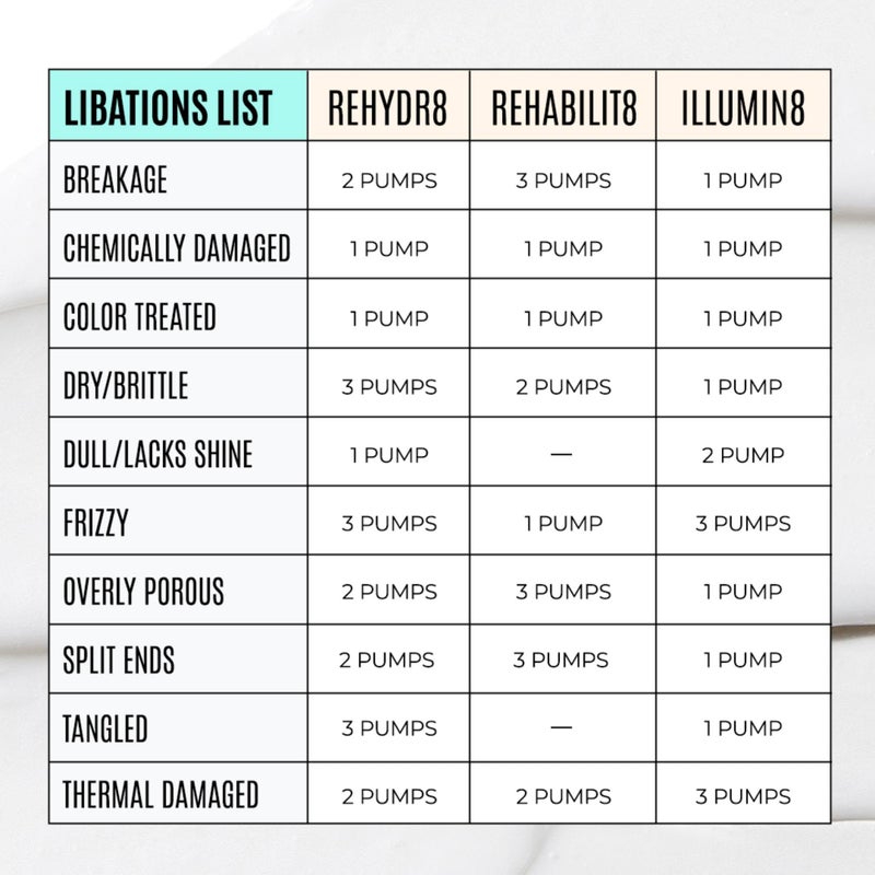 Malibu C REHABILIT8 Smoothing Protein Conditioner (6 Packets) - Replenishes Hair Protein & Amino Acids to Prevent Breakage - Hydrating Conditioner for Damaged Hair - Image 5