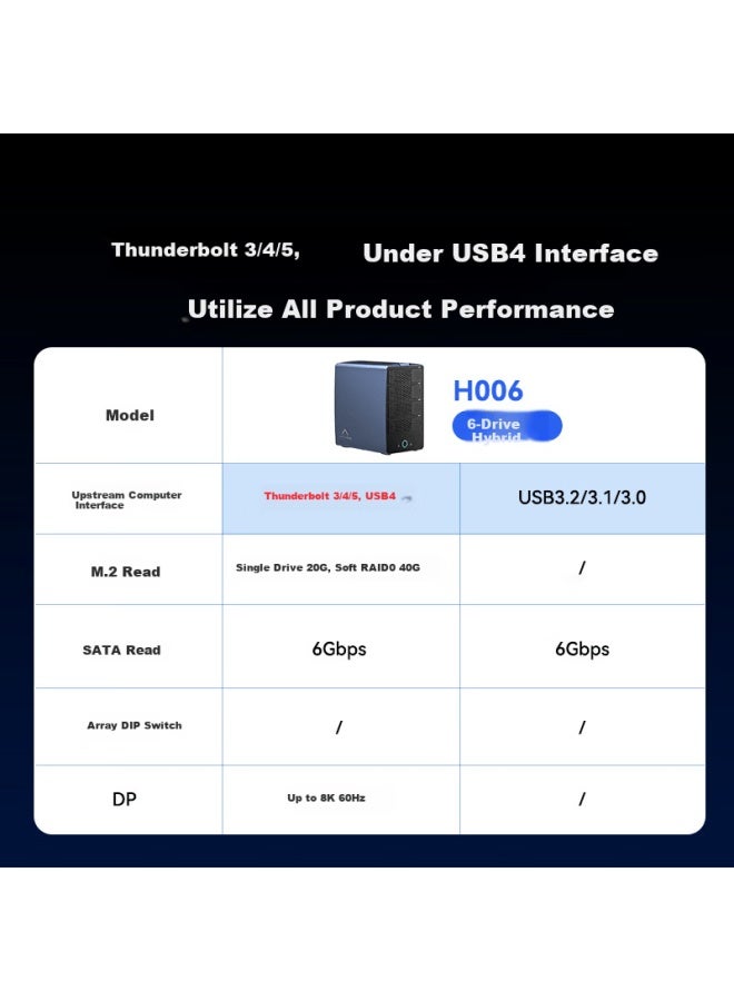 Acasis 6-bay Hybrid Hard Drive Enclosure Raid Box 40gbps Transmission For Mac Mini/nas Expansion Storage H006 - Image 1