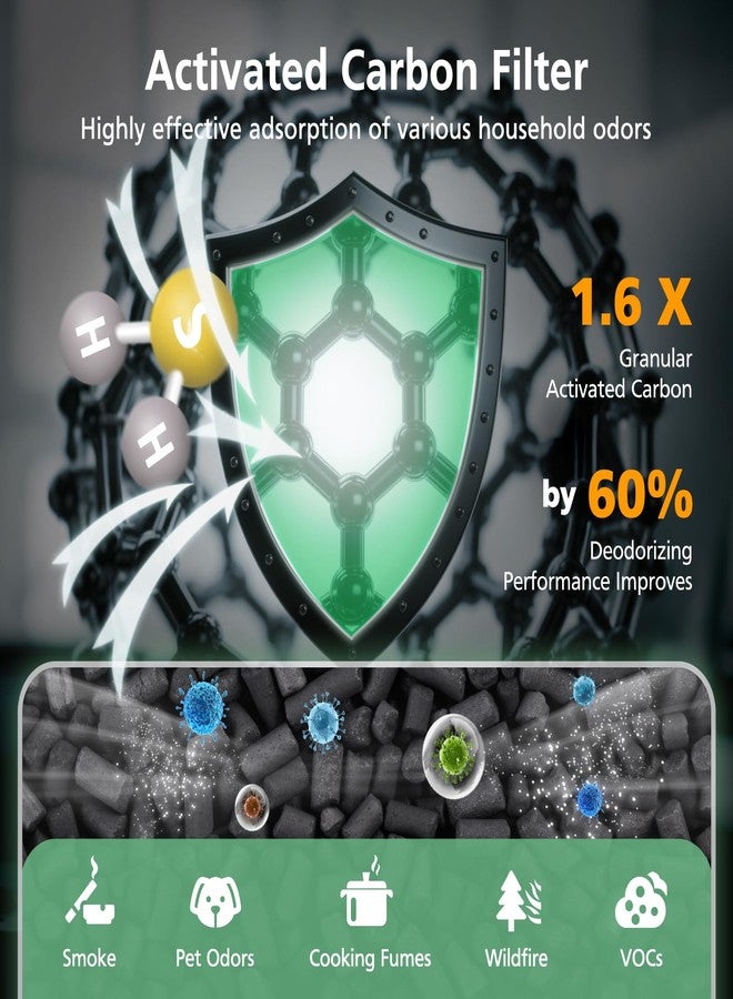 isinlive AP100 AP102 Replacement Filter Compatible with AromaRoom AP100-A, AP102, AP100-B, AP100-C, Core Mini Air Purifi-ers, 3-IN-1 HEPA and Activated Carbon Filter, 2Pack (White) - Image 5