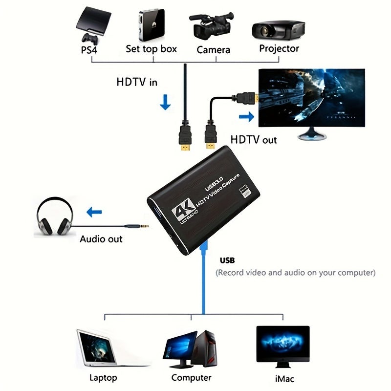 PETO 4K USB 3.0 Video Capture Card - 1080P 60fps HDMI Game Capture Card for Live Streaming, Compatible with OBS - Image 3