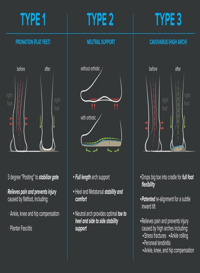FootScientific Arches Insoles Type 2 - Neutral/All Types, Men’s Size 10-10.5 / Women’s Size 12-12.5 - Image 4