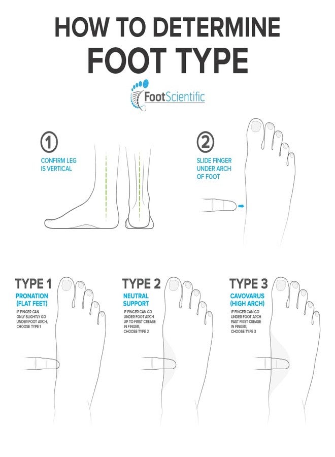 FootScientific Arches Insoles Type 2 - Neutral/All Types, Men’s Size 10-10.5 / Women’s Size 12-12.5 - Image 5