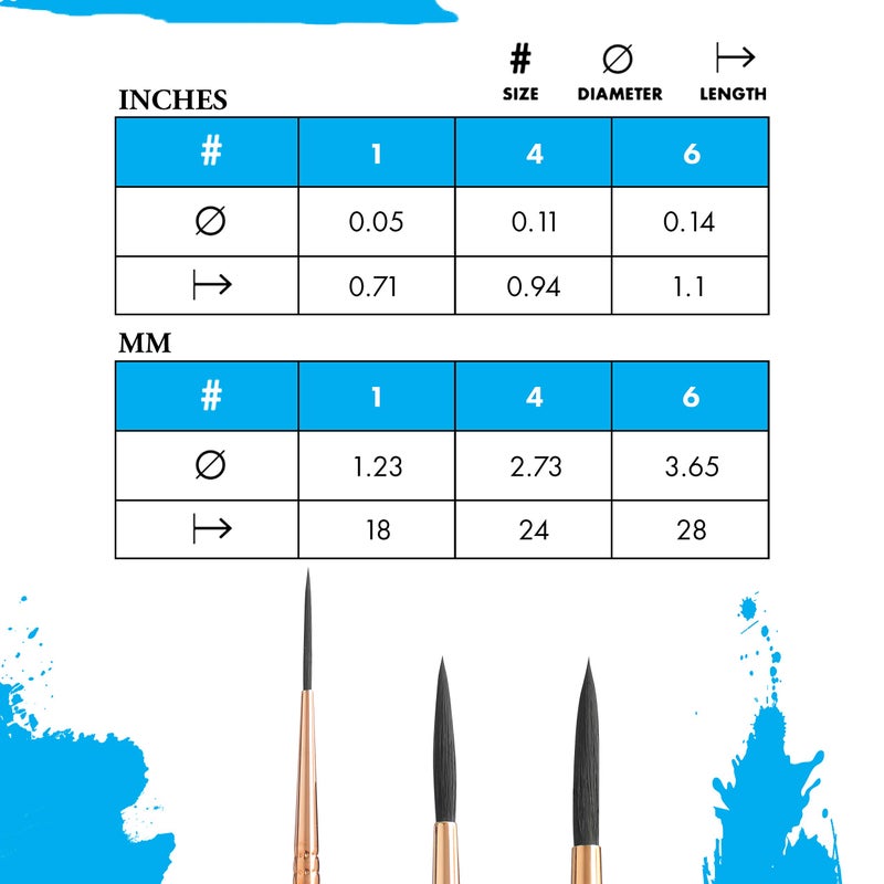 Princeton Artist Brush, Neptune Series 4750, Synthetic Squirrel Watercolor Paint Brush, Script Liner, Size 1 - Image 2