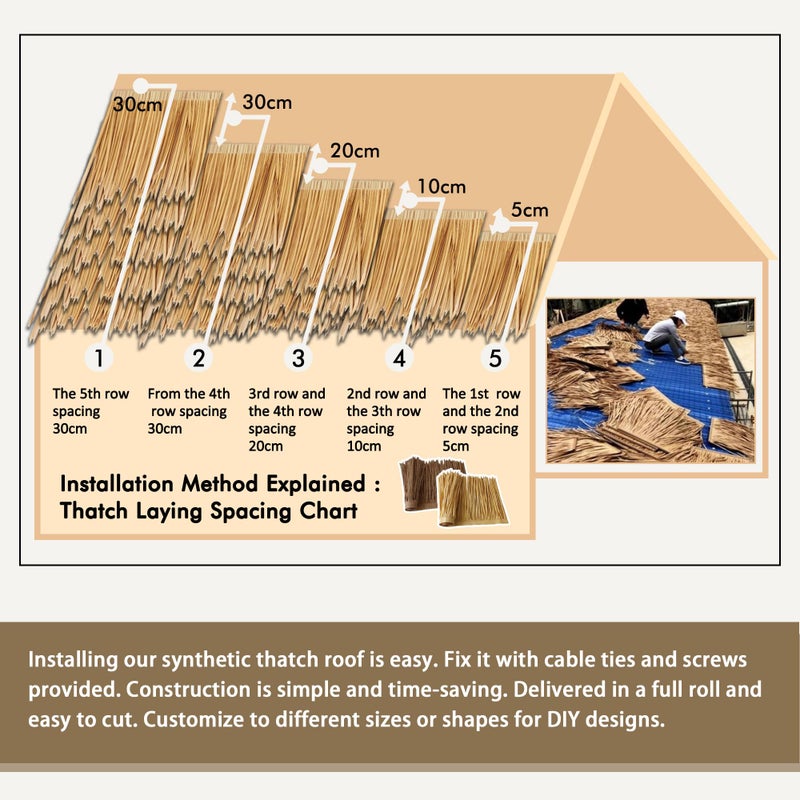 Vaotais Premium Mexican Style Artificial Palm Thatch Roof Rolls. 5 Lengths, 2 Colors. Waterproof. Easy Install. Ideal for Tiki Bars, Parties, Gardens & Fences (4ft x 16in - Straw Yellow) - Image 4