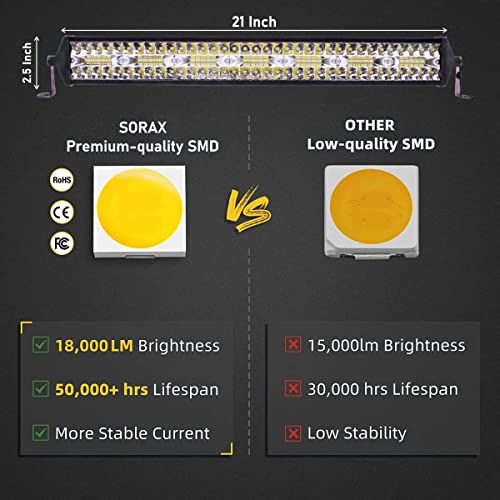SORAX 21 Inch Light Bar 6000K Off-Road Spot Flood Combo Led Bar Light Waterproof compatible for Truck, 4X4, ATV, Boat, Jeep, LED Light Bar White (1Pcs) - Image 2