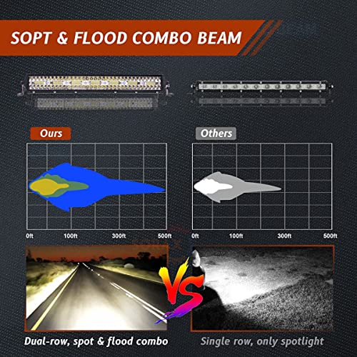 SORAX 21 Inch Light Bar 6000K Off-Road Spot Flood Combo Led Bar Light Waterproof compatible for Truck, 4X4, ATV, Boat, Jeep, LED Light Bar White (1Pcs) - Image 3