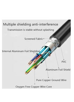 Kuwes KUWES HDMI 2.0 4K @ 60Hz M/M PVC High-Speed HDMI Cable with 24K Gold Plated Connector and Ethernet 3M  - Image 3