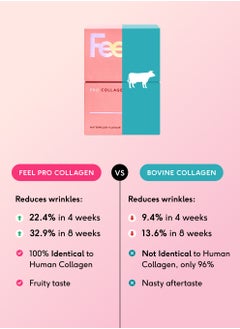 FEEL Feel Pro Collagen Sachets, Watermelon Flavour Collagen Supplement, 5g Per Serving, Vegan, Anti-Wrinkle Support, Increased Skin Elasticity, Revive and Support Hair And Nail Growth (30 Sachets)  - Image 5