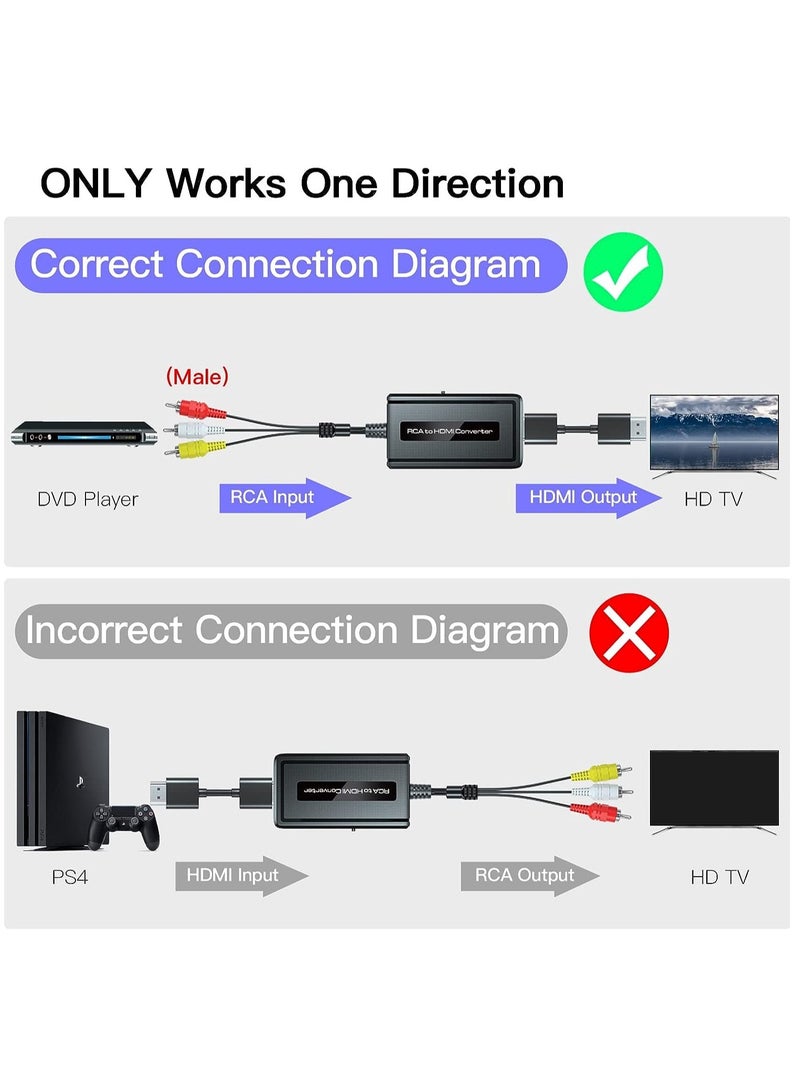 Convert Male RCA to HDMI with Integrated RCA Cable for DVD/STB/VHS, Female RCA Output, CVBS AV Composite to HDMI Converter Supports Full HD 720P/1080P Output Switch - Image 5