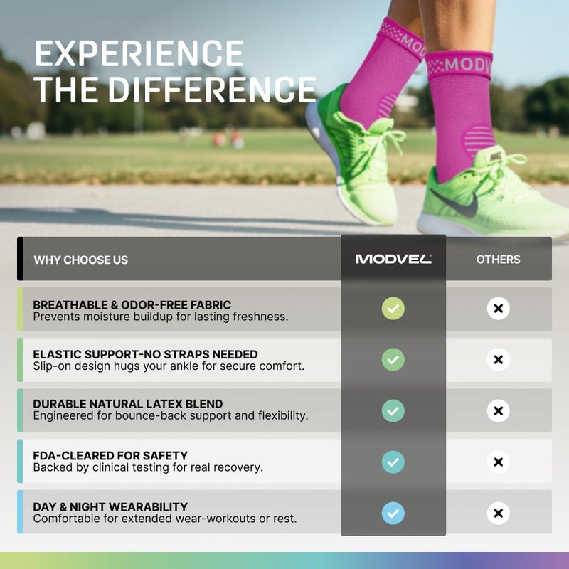 Modvel Foot & Ankle Brace Socks for Sprained Ankle Compression Sleeve - Plantar Fasciitis Relief Brace, Foot Support for pain Women & Men - Tendonitis & Arthritis Feet Sleeve, Stabilizing Ankles Wrap - Image 4