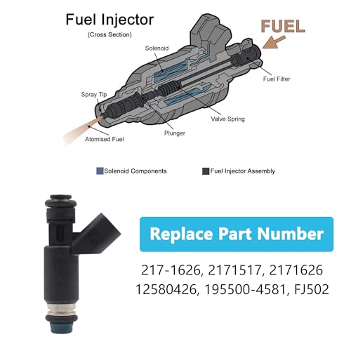Yezoauto Fuel Injector 2171626 Compatible with Chevrolet Silverado 1500 Suburban 1500 Tahoe GMC Sierra 1500 Yukon 0206 Savana 1500 2007 More 8PCS - Image 3