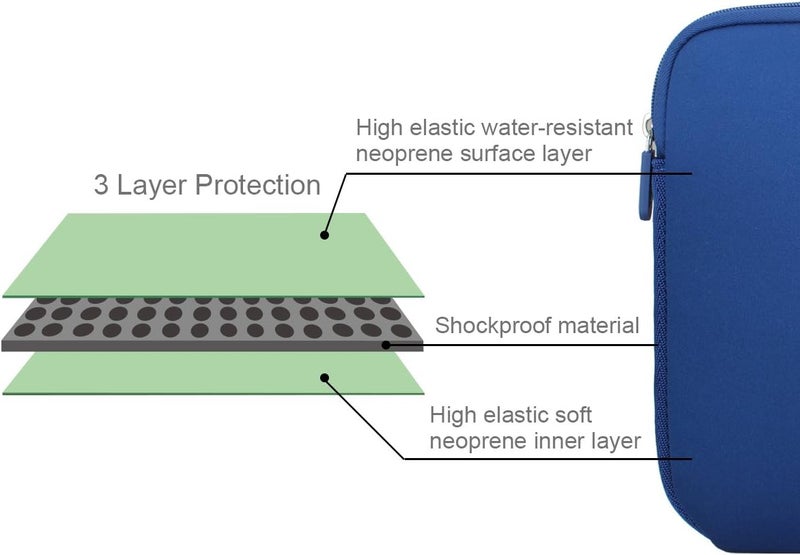 ARVOK 13 13.3 14 Inch Laptop Sleeve Case for MacBook Pro 14 2021/Water-Resistant Notebook Chromebook Computer Pocket Briefcase Carrying Bag Pouch Skin Cover for HP/Dell/Lenovo/Asus/Acer, Dark Blue - Image 2
