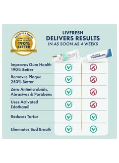 LIVFRESH Livfresh Wintergreen Foaming Gel 50g, Toothpaste Dental Gel, Clinically Proven to Remove Plaque 250% Better, Improves Gum Health 190% Better, Prevents & Reduces Tartar, Freshens Breath, SLS Free, Sugar Free  - Image 2