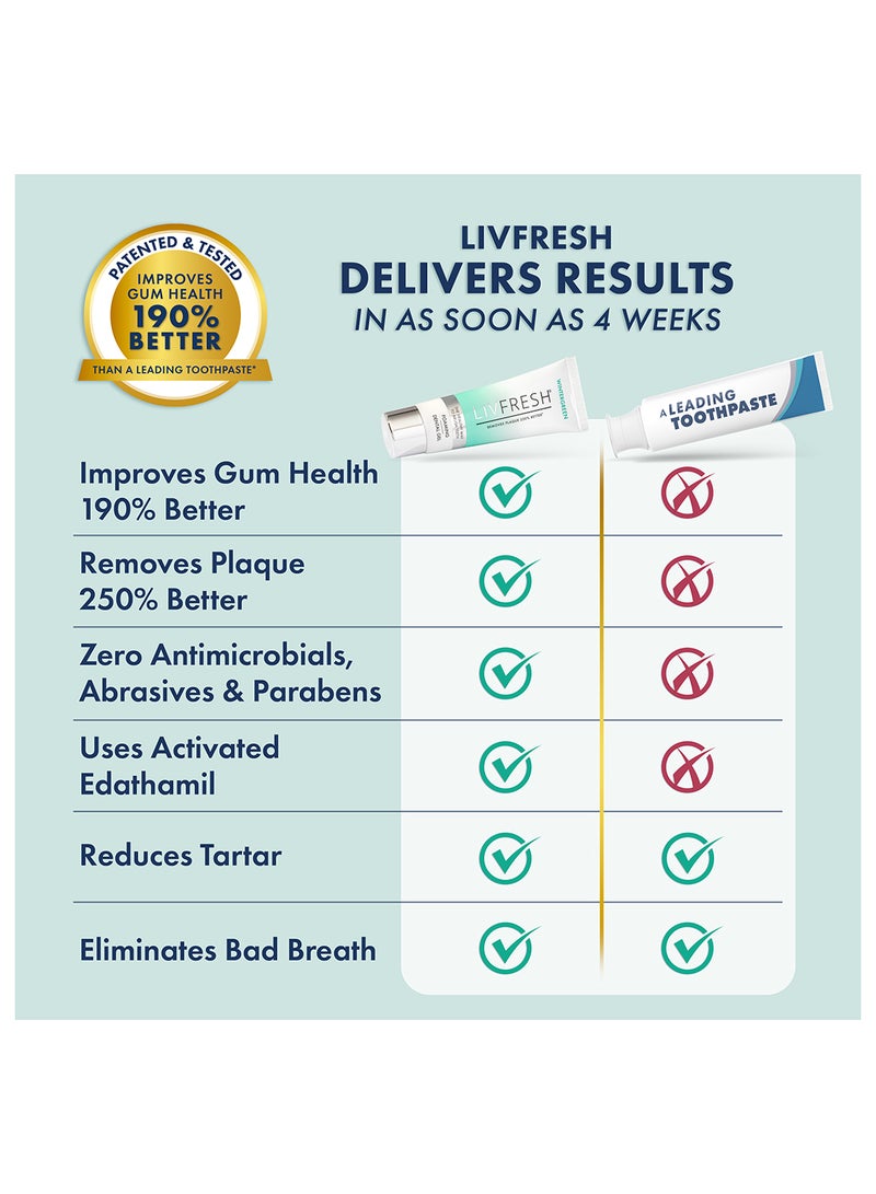 LIVFRESH Livfresh Wintergreen Foaming Gel 50g, Toothpaste Dental Gel, Clinically Proven to Remove Plaque 250% Better, Improves Gum Health 190% Better, Prevents & Reduces Tartar, Freshens Breath, SLS Free, Sugar Free  - Image 2
