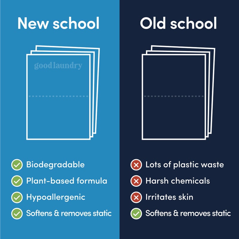 Good Laundry - Unscented Breeze Scented Organic Laundry Dryer Sheets - Natural Non toxic dryer sheets infused with Essential Oils - No Harsh Chemicals, Biodegradable, Hypoallergenic - USA Based - Image 3