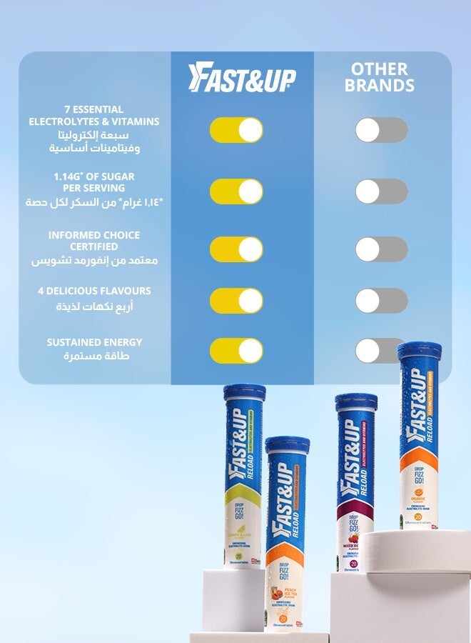 FAST&UP Reload - Hydration Electrolyte Supplement - 20 Effervescent Tablets, Orange Flavour - Image 4